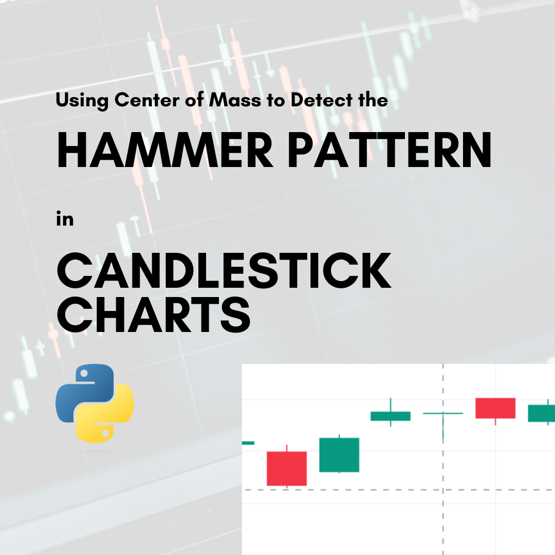 Using Center of Mass to Detect the Hammer Pattern in Candlestick Charts