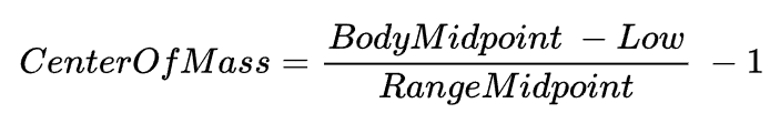 Center of Mass calculation for candlesticks