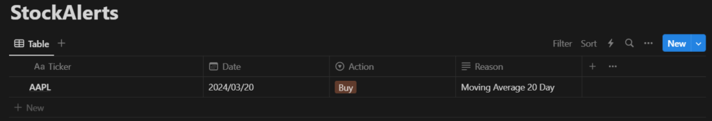 Table 'StockAlerts' with one entry. Columns include Ticker, Date, Action, and Reason