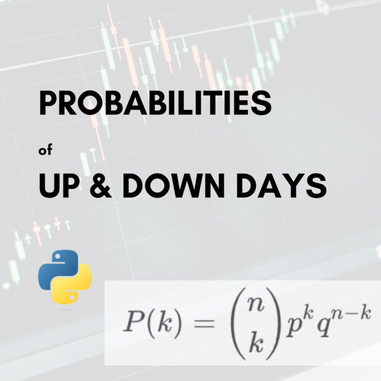 Probabilities of Up and Down Days in the S&P500 - Quantastic Research