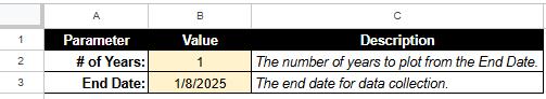 Figure 2: Parameters