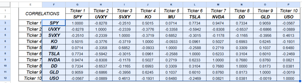 Figure 14: Highlighted cells slated for conditional formatting.