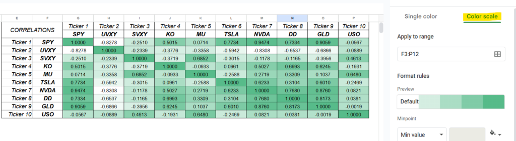 Figure 16: Applying the Color Scale to the correlation matrix.