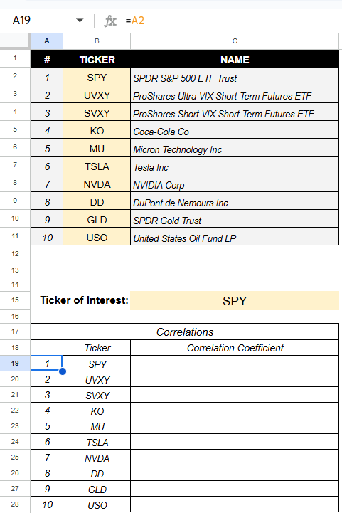 Figure 20: Ticker of interest correlation table.