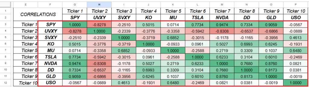 Figure 22: VLOOKUP range bounded in RED.