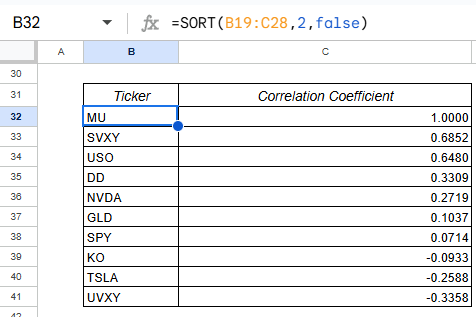 Figure 25: Sorting the ticker of interest's correlation coefficients.